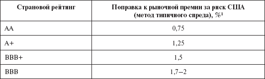 Инвестиционные рычаги максимизации стоимости компании. Практика российских предприятий - _178.png