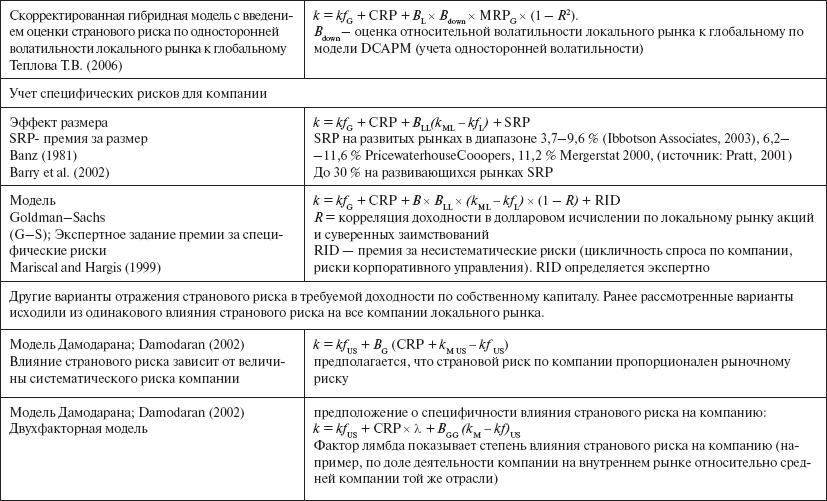 Инвестиционные рычаги максимизации стоимости компании. Практика российских предприятий - _60.png