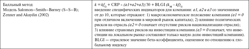 Инвестиционные рычаги максимизации стоимости компании. Практика российских предприятий - _61.png