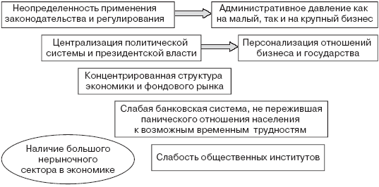 Инвестиционные рычаги максимизации стоимости компании. Практика российских предприятий - _62.png