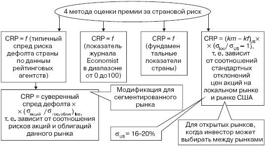 Инвестиционные рычаги максимизации стоимости компании. Практика российских предприятий - _63.png