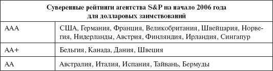 Инвестиционные рычаги максимизации стоимости компании. Практика российских предприятий - _64.png