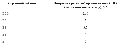 Инвестиционные рычаги максимизации стоимости компании. Практика российских предприятий - _66.png