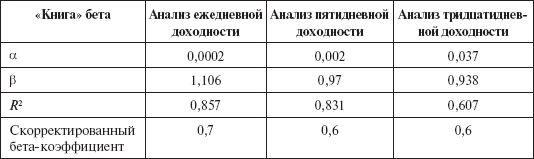 Инвестиционные рычаги максимизации стоимости компании. Практика российских предприятий - _69.png