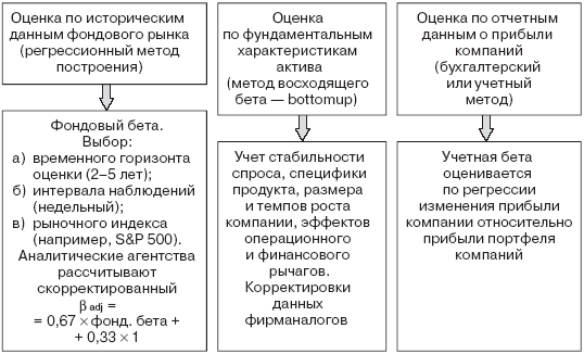 Инвестиционные рычаги максимизации стоимости компании. Практика российских предприятий - _70.png