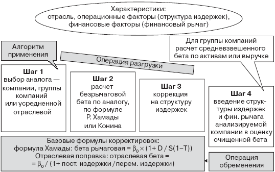 Инвестиционные рычаги максимизации стоимости компании. Практика российских предприятий - _73.png