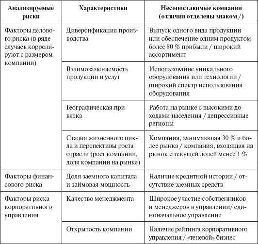 Инвестиционные рычаги максимизации стоимости компании. Практика российских предприятий - _74.png