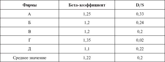 Инвестиционные рычаги максимизации стоимости компании. Практика российских предприятий - _75.png