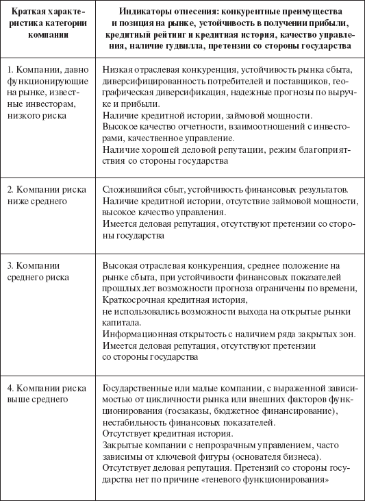 Инвестиционные рычаги максимизации стоимости компании. Практика российских предприятий - _78.png