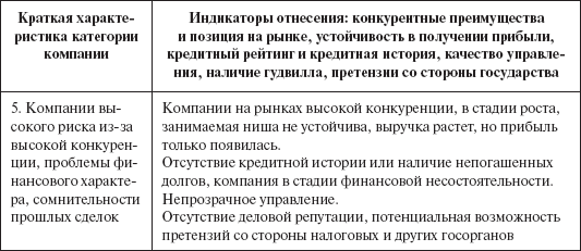 Инвестиционные рычаги максимизации стоимости компании. Практика российских предприятий - _79.png