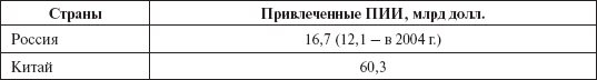 Инвестиционные рычаги максимизации стоимости компании. Практика российских предприятий - _93.png