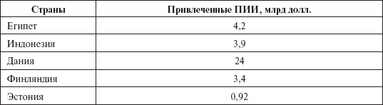 Инвестиционные рычаги максимизации стоимости компании. Практика российских предприятий - _94.png