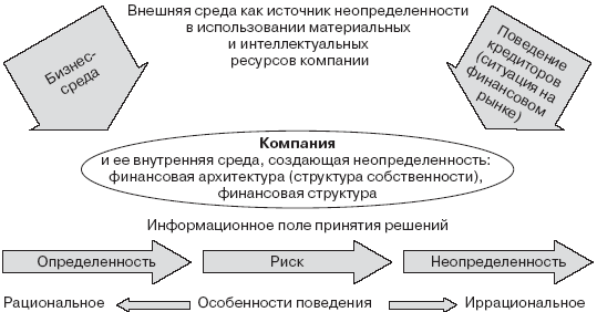 Инвестиционные рычаги максимизации стоимости компании. Практика российских предприятий - _98.png