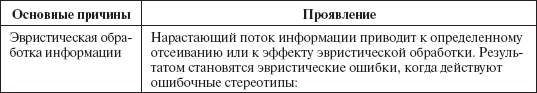 Инвестиционные рычаги максимизации стоимости компании. Практика российских предприятий - _99.png