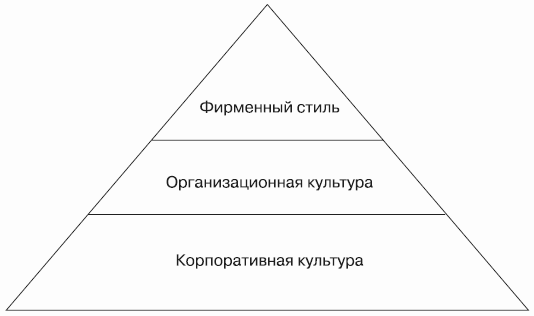 Бренд-интегрированный менеджмент - i_001.png