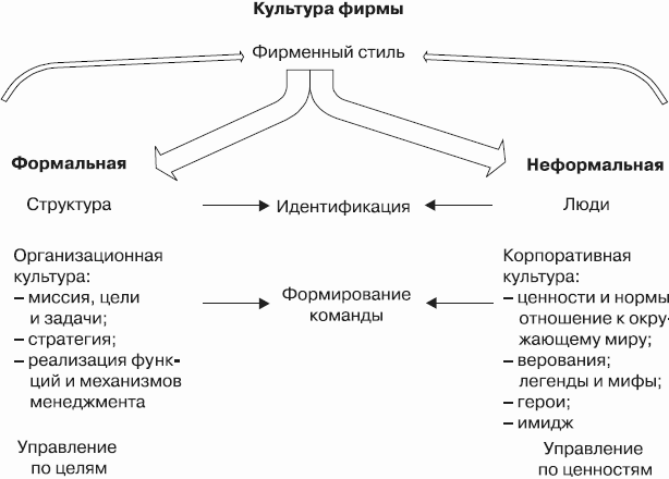 Бренд-интегрированный менеджмент - i_002.png