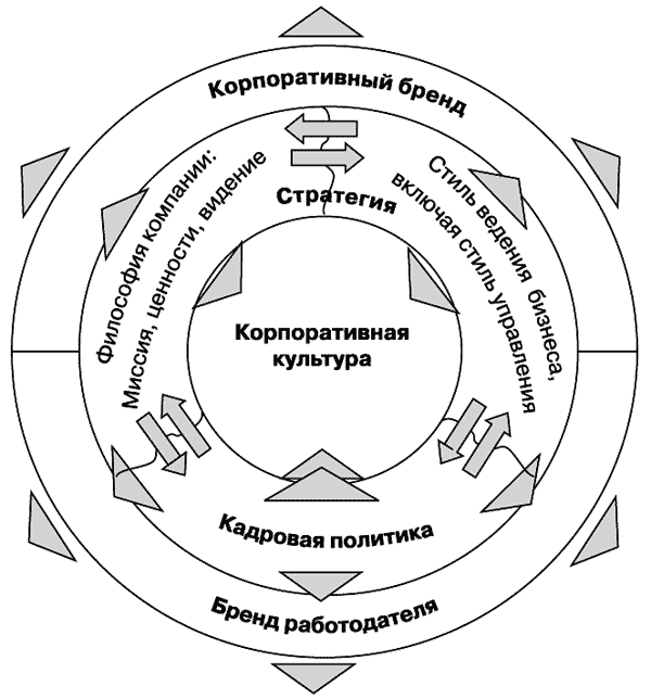 Бренд-интегрированный менеджмент - i_011.png