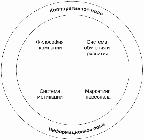 Бренд-интегрированный менеджмент - i_012.png