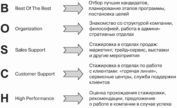 Бренд-интегрированный менеджмент - i_015.png