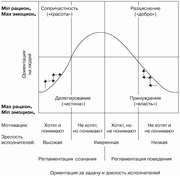 Бренд-интегрированный менеджмент - i_018.png