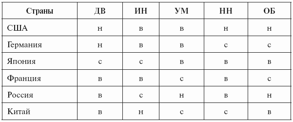 Бренд-интегрированный менеджмент - i_019.png