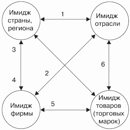 Бренд-интегрированный менеджмент - i_025.png