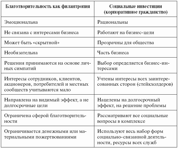 Бренд-интегрированный менеджмент - i_027.png