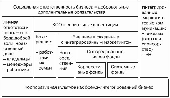 Бренд-интегрированный менеджмент - i_028.png