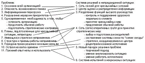 Стратегическое управление - i_04.png