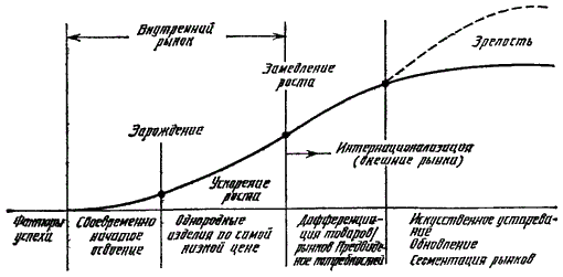 Стратегическое управление - i_07.png