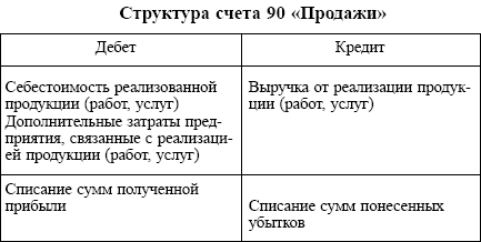 Бухгалтерский учет: конспект лекций - i_007.png