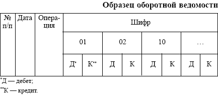 Бухгалтерский учет: конспект лекций - i_008.png