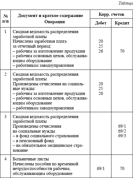 Бухгалтерский учет: конспект лекций - i_013.png