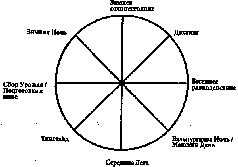 Северная магия: мистерии германских народов - pic_39.png