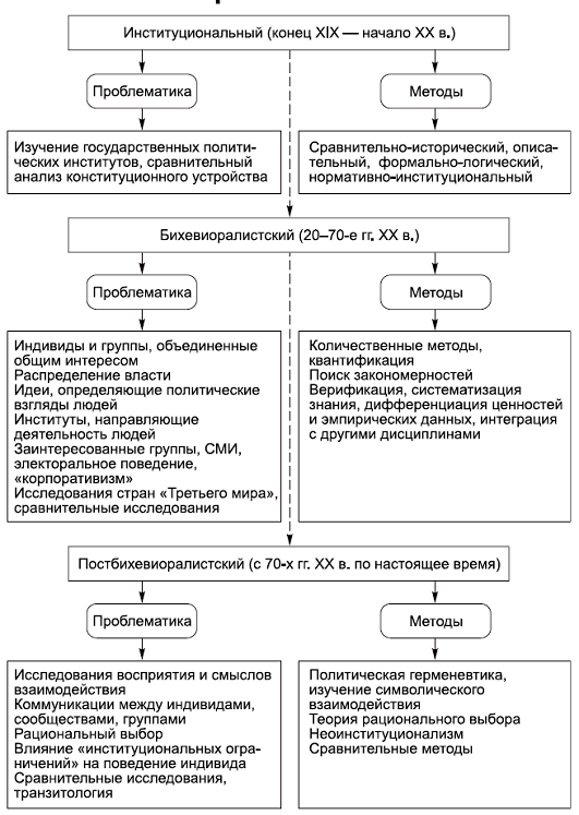 Политология в схемах и комментариях - pic_1.png