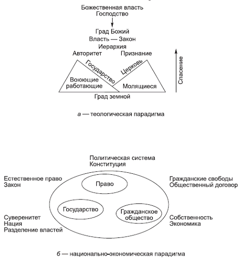 Политология в схемах и комментариях - pic_10.png