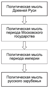 Политология в схемах и комментариях - pic_11.png