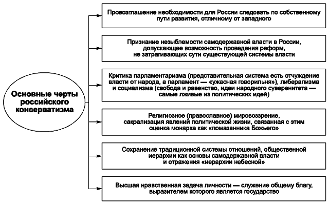 Политология в схемах и комментариях - pic_12.png