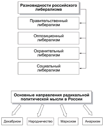 Политология в схемах и комментариях - pic_13.png