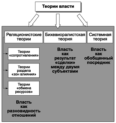 Политология в схемах и комментариях - pic_14.png