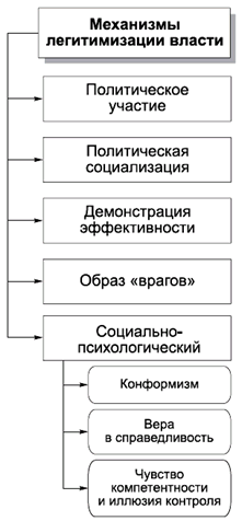 Политология в схемах и комментариях - pic_17.png