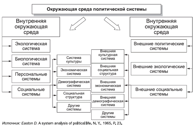 Политология в схемах и комментариях - pic_18.png