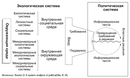 Политология в схемах и комментариях - pic_19.png