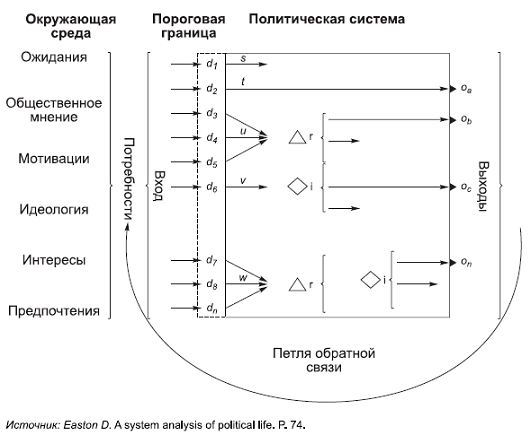 Политология в схемах и комментариях - pic_20.png