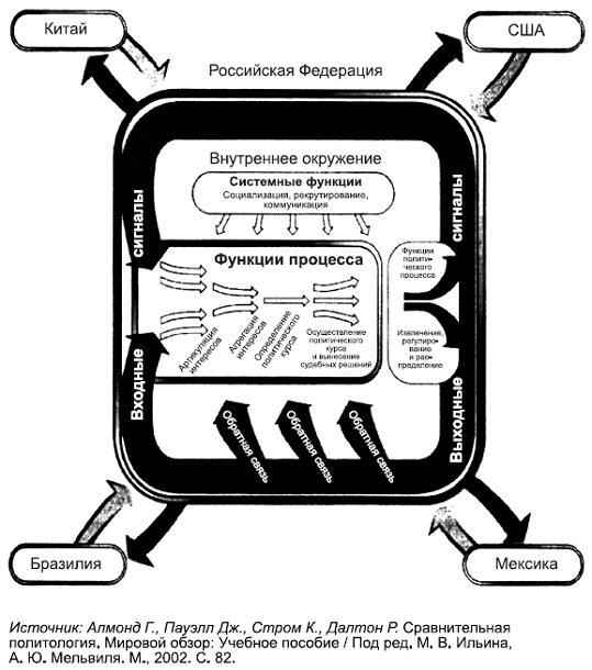 Политология в схемах и комментариях - pic_21.png