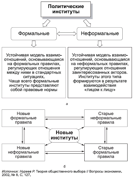 Политология в схемах и комментариях - pic_22.png