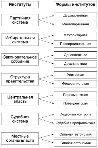 Политология в схемах и комментариях - pic_23.png