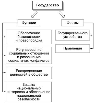 Политология в схемах и комментариях - pic_24.png