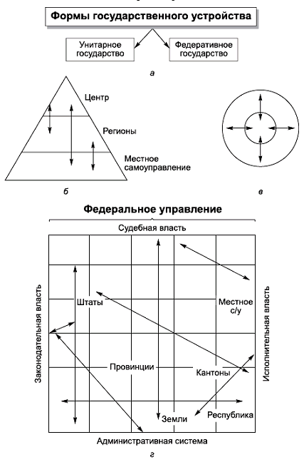 Политология в схемах и комментариях - pic_25.png