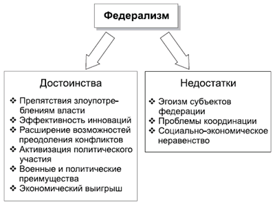 Политология в схемах и комментариях - pic_26.png